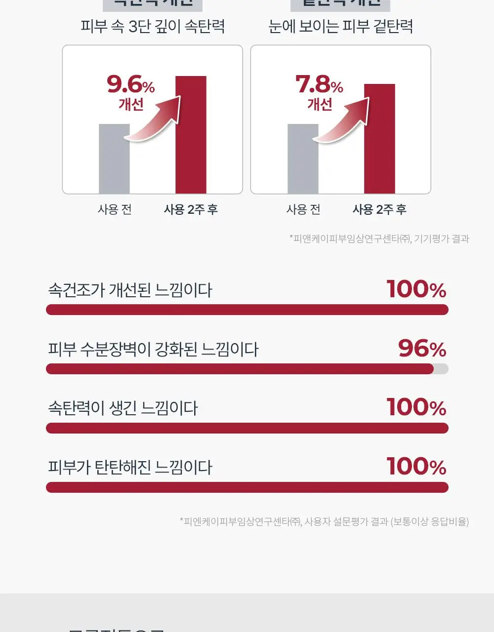 [리뉴얼] 유세린 하이알루론 부스팅 에센스 100ml 상세페이지 14